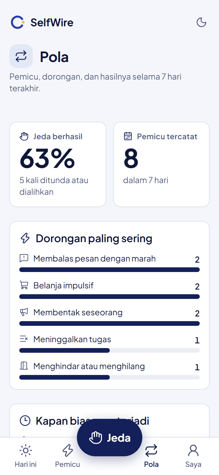 Dasbor pola mingguan